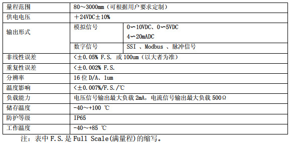 線性位移傳感器