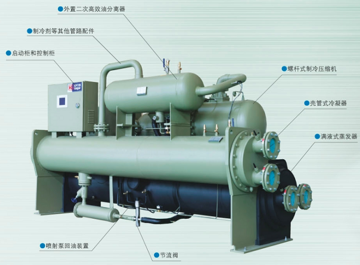 滿液式冷水機組結構