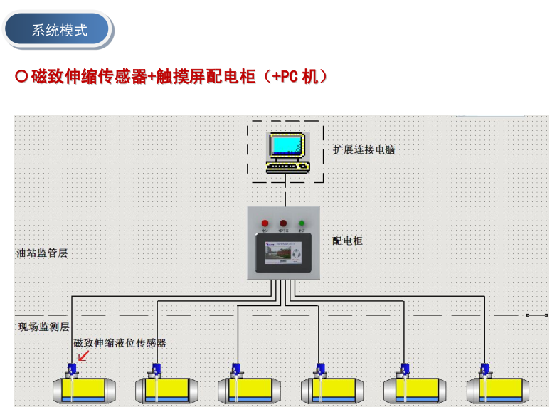 磁致伸縮国产精品放荡VIDEOS麻豆街傳感器應用