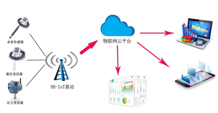 物聯網無線国产精品放荡VIDEOS麻豆街計