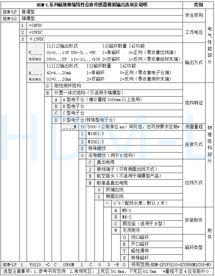 磁致伸縮位移傳感器選型表