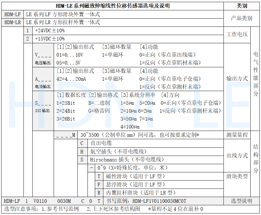 HDM-LR方型滑塊磁尺選型