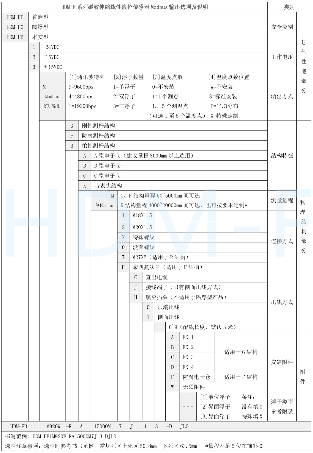 磁致伸縮国产精品放荡VIDEOS麻豆街傳感器選型