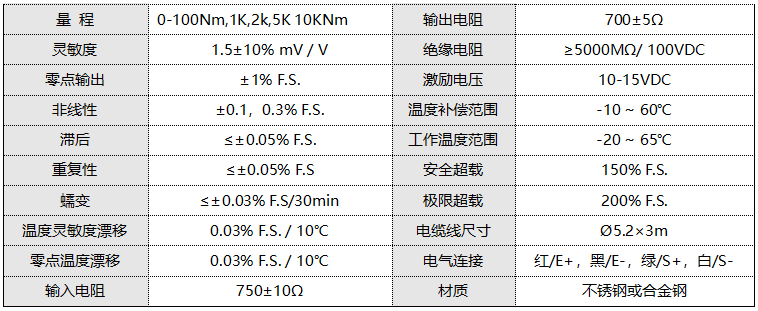 傳感器參數